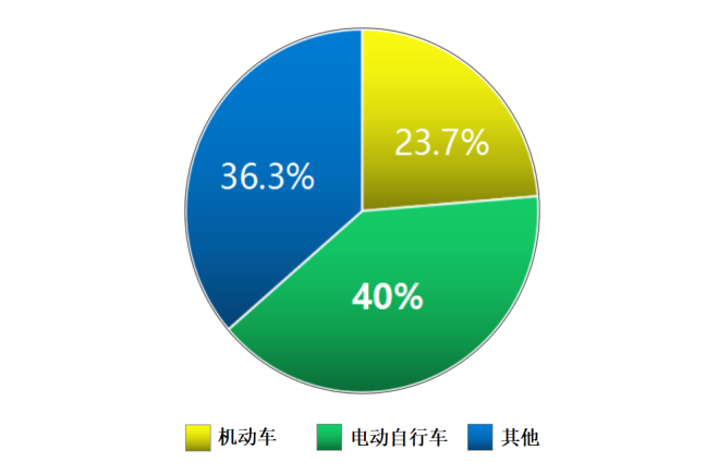 美狮贵宾会智能科技