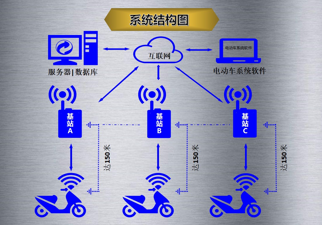 美狮贵宾会智能科技