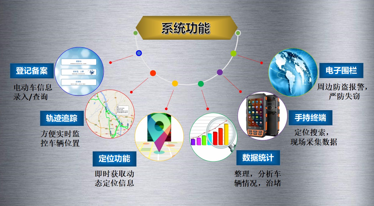 美狮贵宾会智能科技
