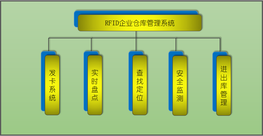 美狮贵宾会智能科技