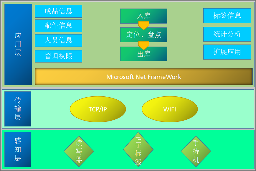 美狮贵宾会智能科技
