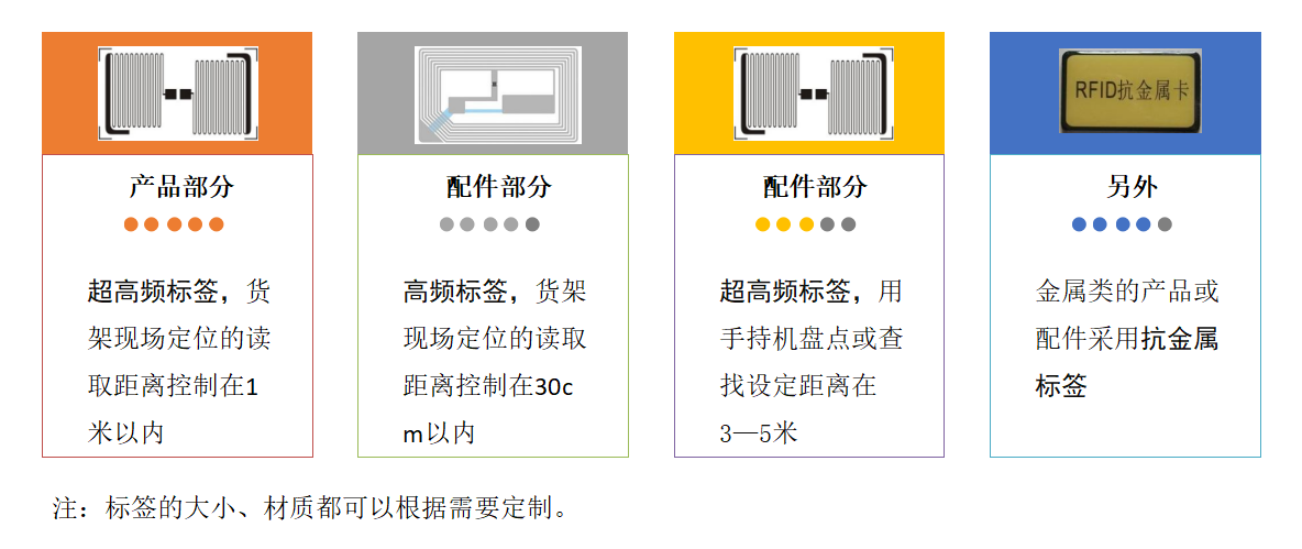 美狮贵宾会智能科技