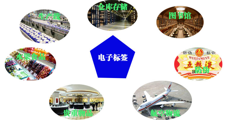 超高频RFID电子标签适用的领域及优点分析