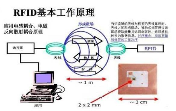 rfid电子标签工作原理是什么？rfid电子标签有什么优点呢