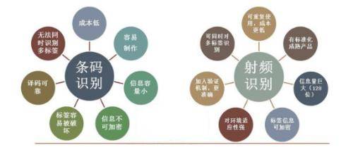 rfid标签