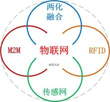 物联网技术