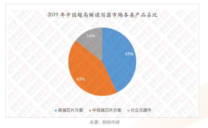 超高频RFID篇7646.png