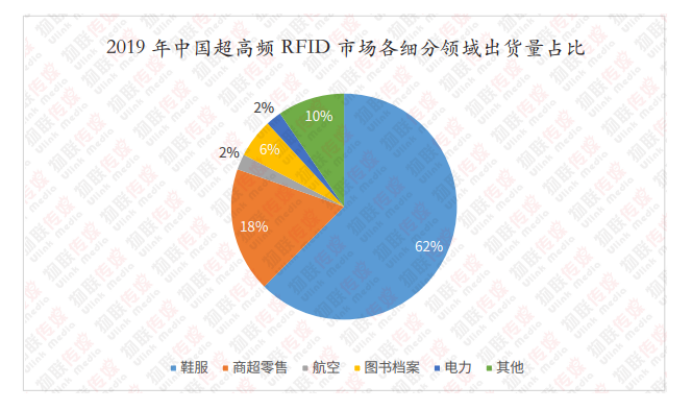 超高频RFID篇8014.png
