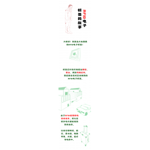 RFID电子标签的故事