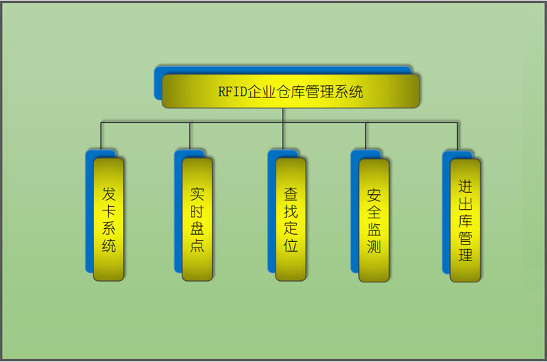 美狮贵宾会RFID企业仓库管理系统